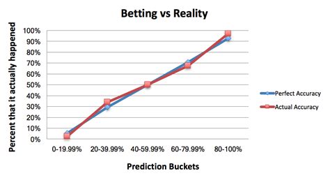 maxim betting odds